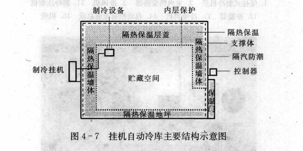 掛機(jī)自動(dòng)冷庫(kù)設(shè)計(jì)圖紙